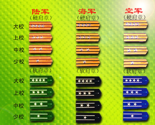 中国现役军衔警衔精美图解大全