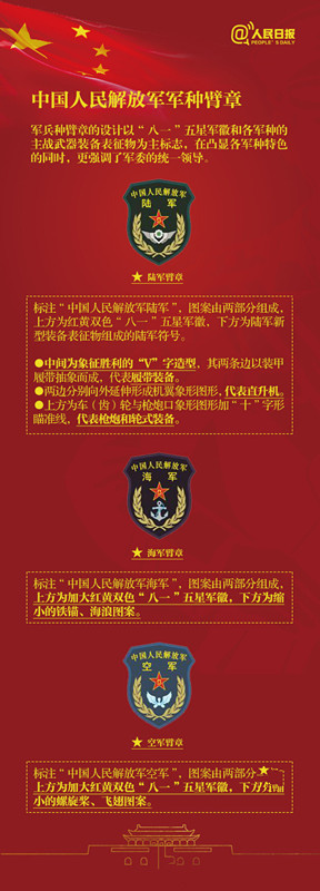 陆海空三军臂章