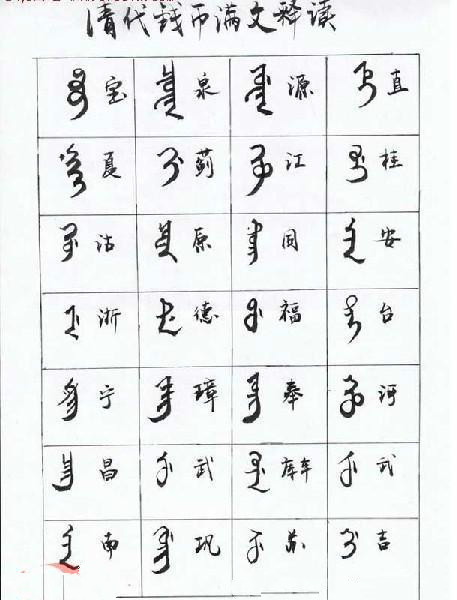 清代古钱币满汉文对照图谱