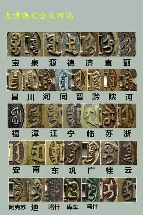 古钱币：满文对照