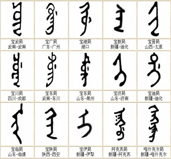 清代钱币满汉钱局对照表
