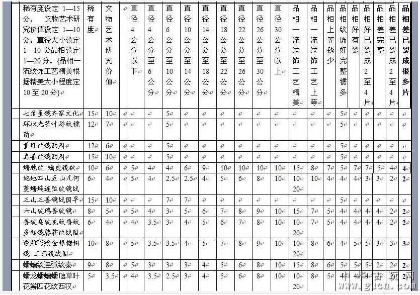 最公平的铜镜评级标准