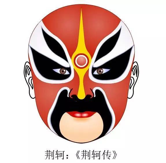 中国传统纹样--京剧脸谱纹样