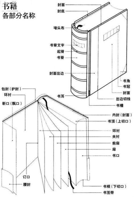 书籍各部分名称图、装订方式图