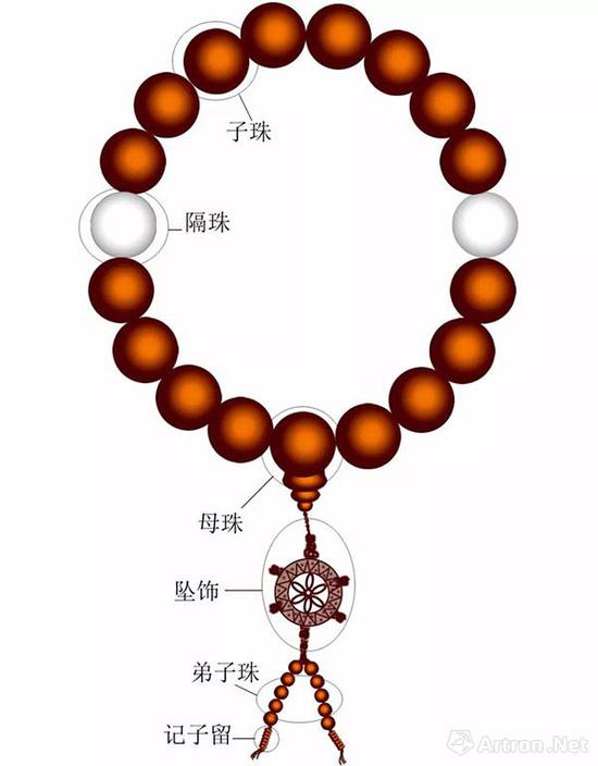 手串
