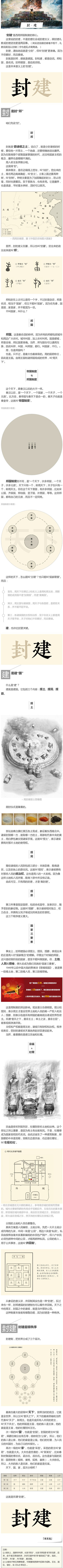 “封建”这个词究竟什么意思？