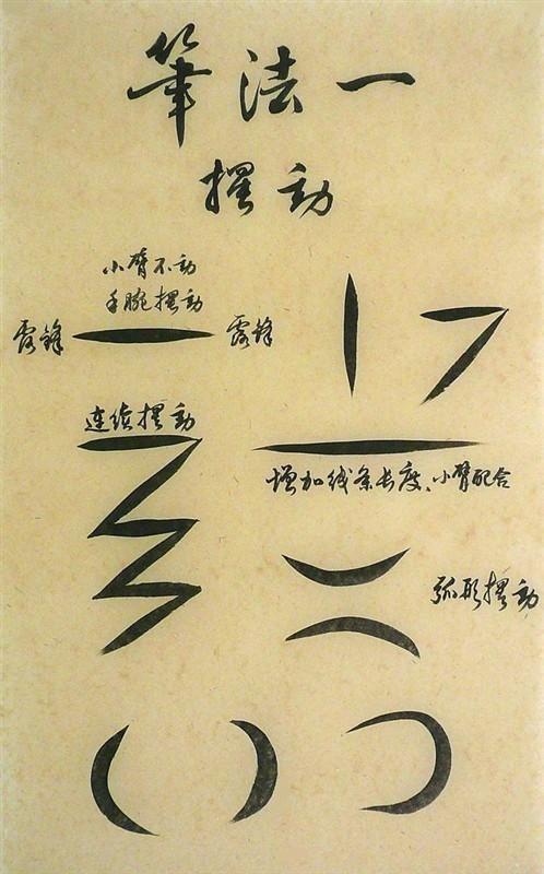 揭秘王羲之密不外传的笔法绝技