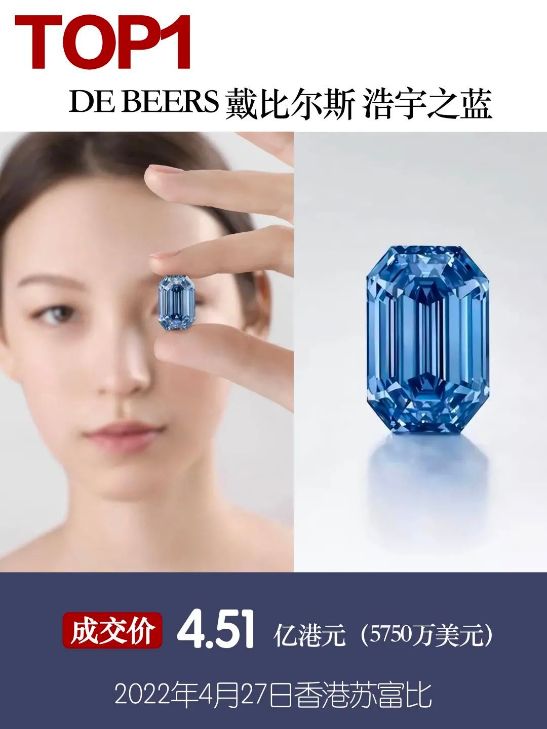 2022上半年拍卖TOP10欣赏