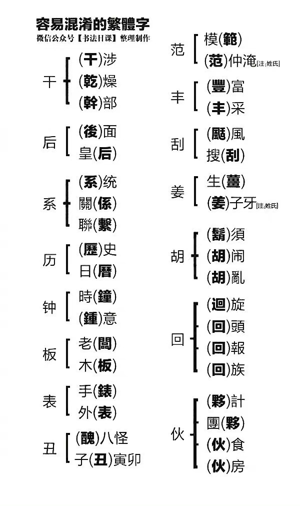 容易混肴的繁体字