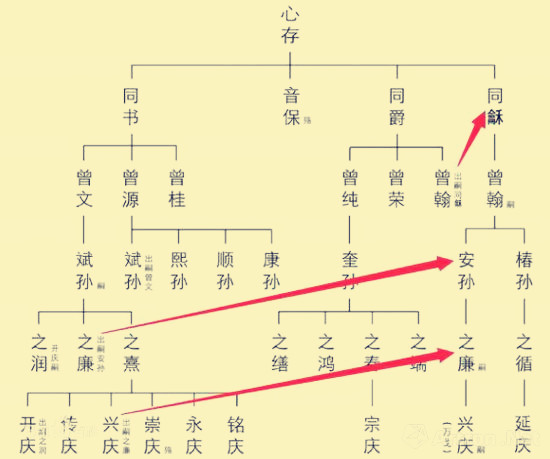 中国收藏界的大咖--翁氏家族