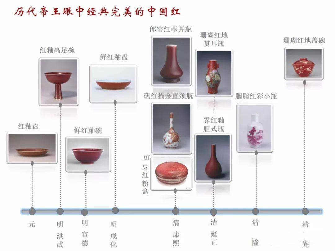 历代帝王眼中经典完美的中国红