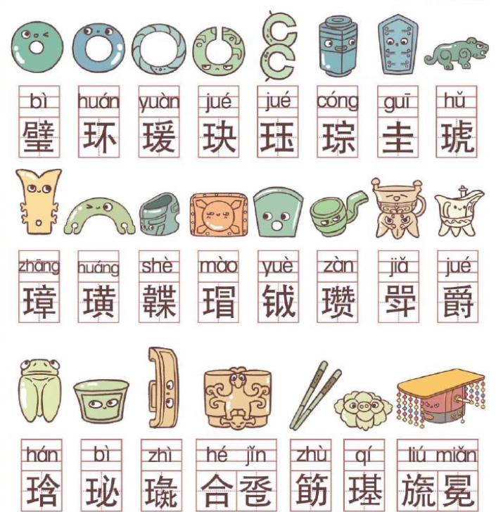 一张图看明白古代玉器的名字和用途
