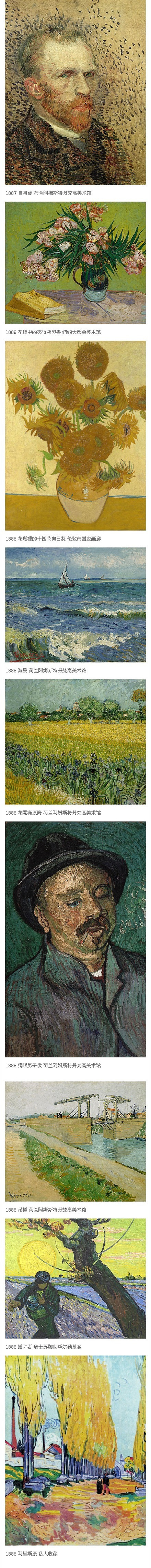 梵高的画你认得几幅