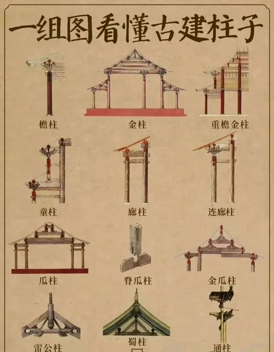 一组图清晰看懂中国古建筑