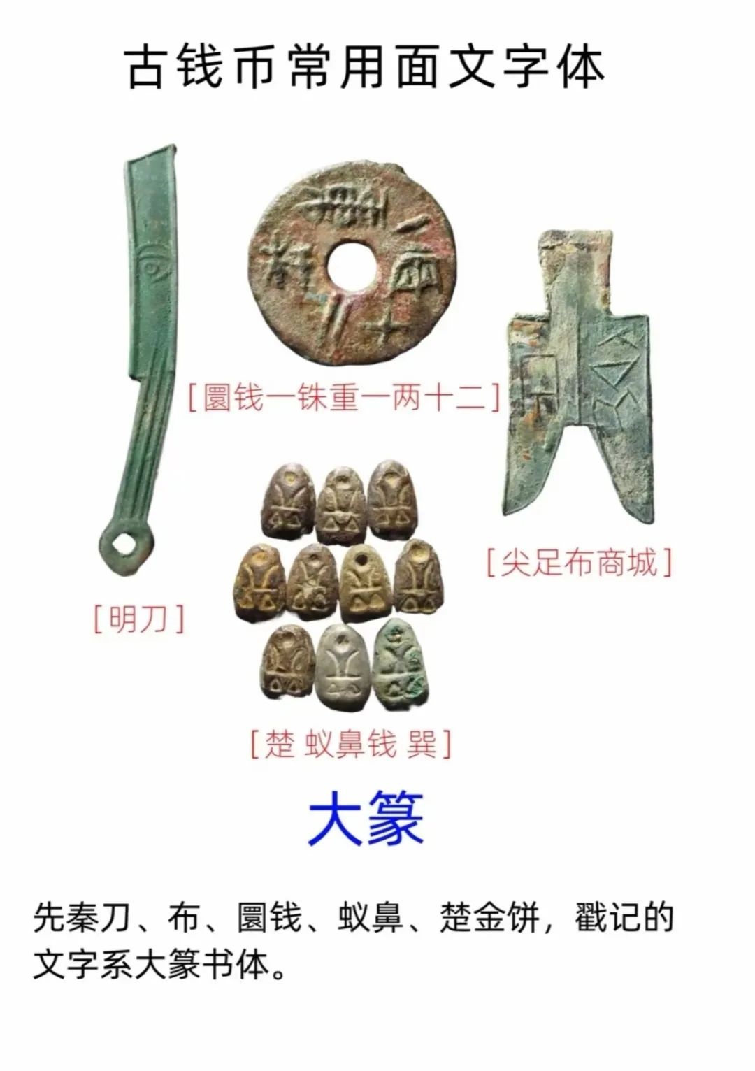 古钱币常用面文字体