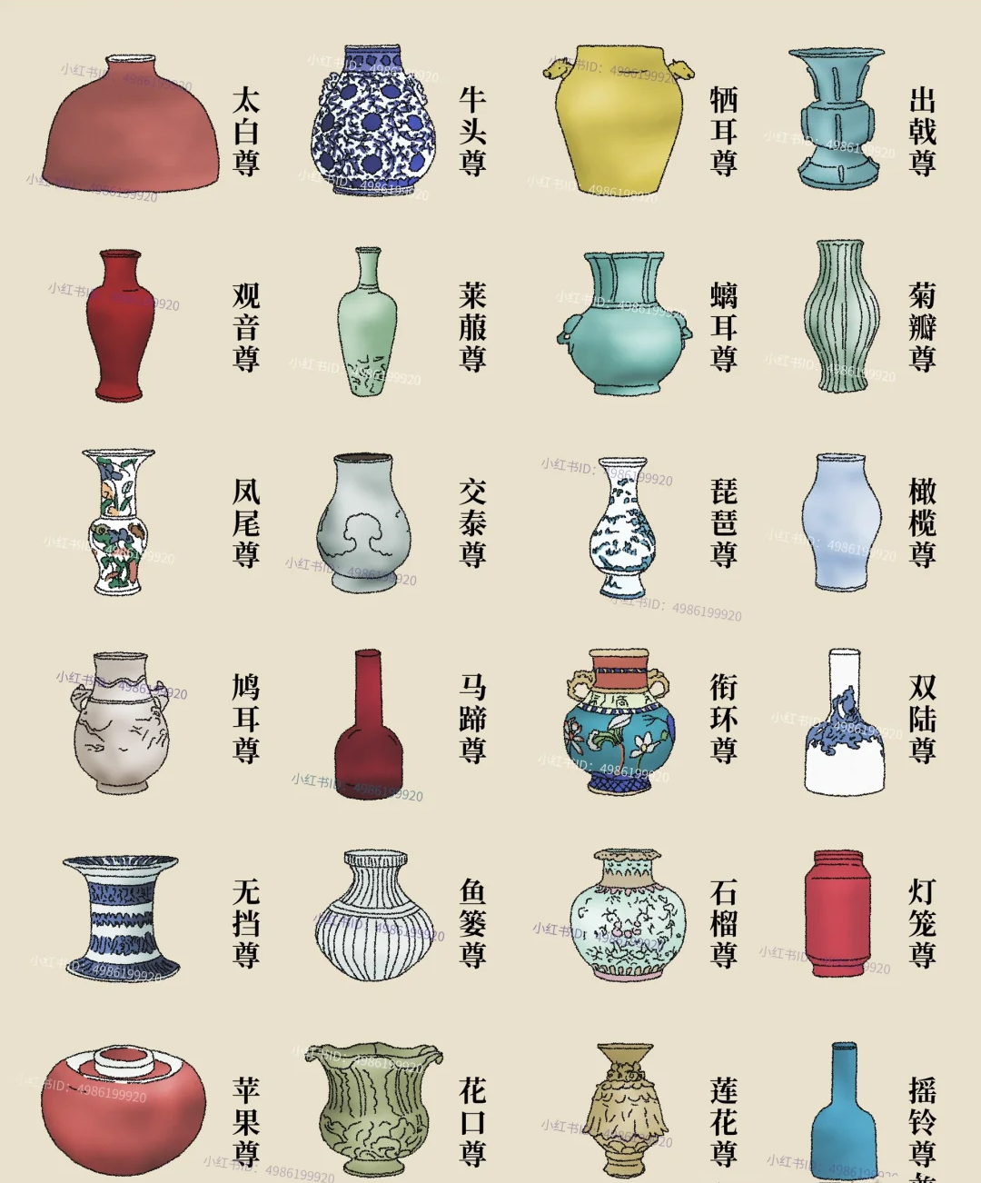 一张图看懂陶瓷24种尊型