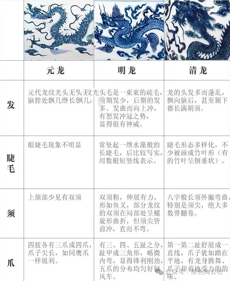 元明清龙纹详细对比