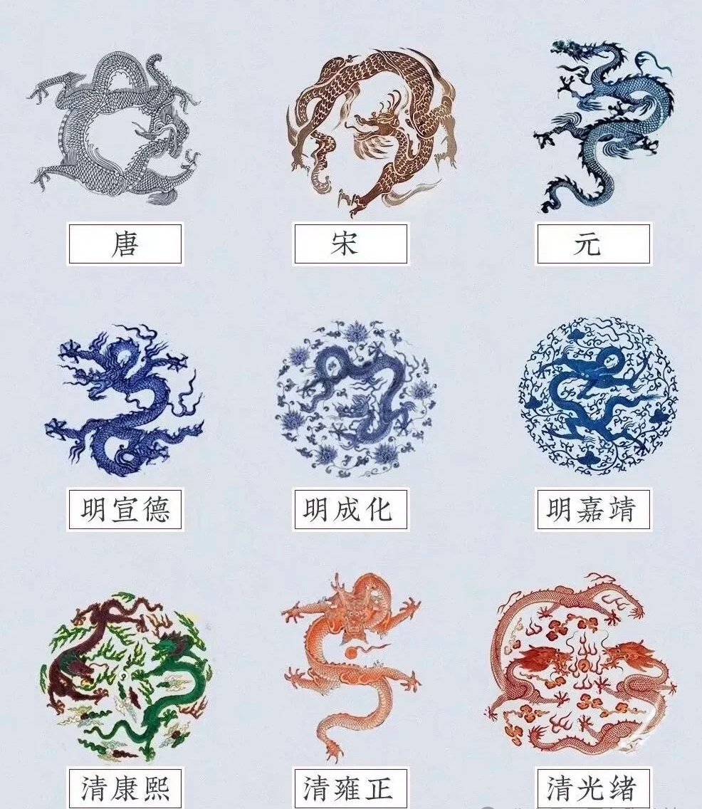 一张图看懂龙纹