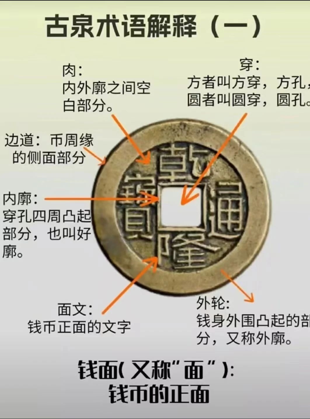 古钱币收藏中的“行话”