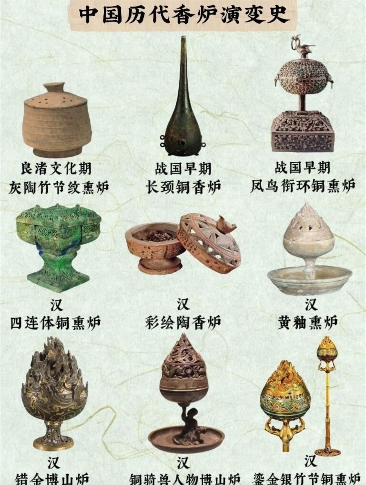 中国历代香炉的演变