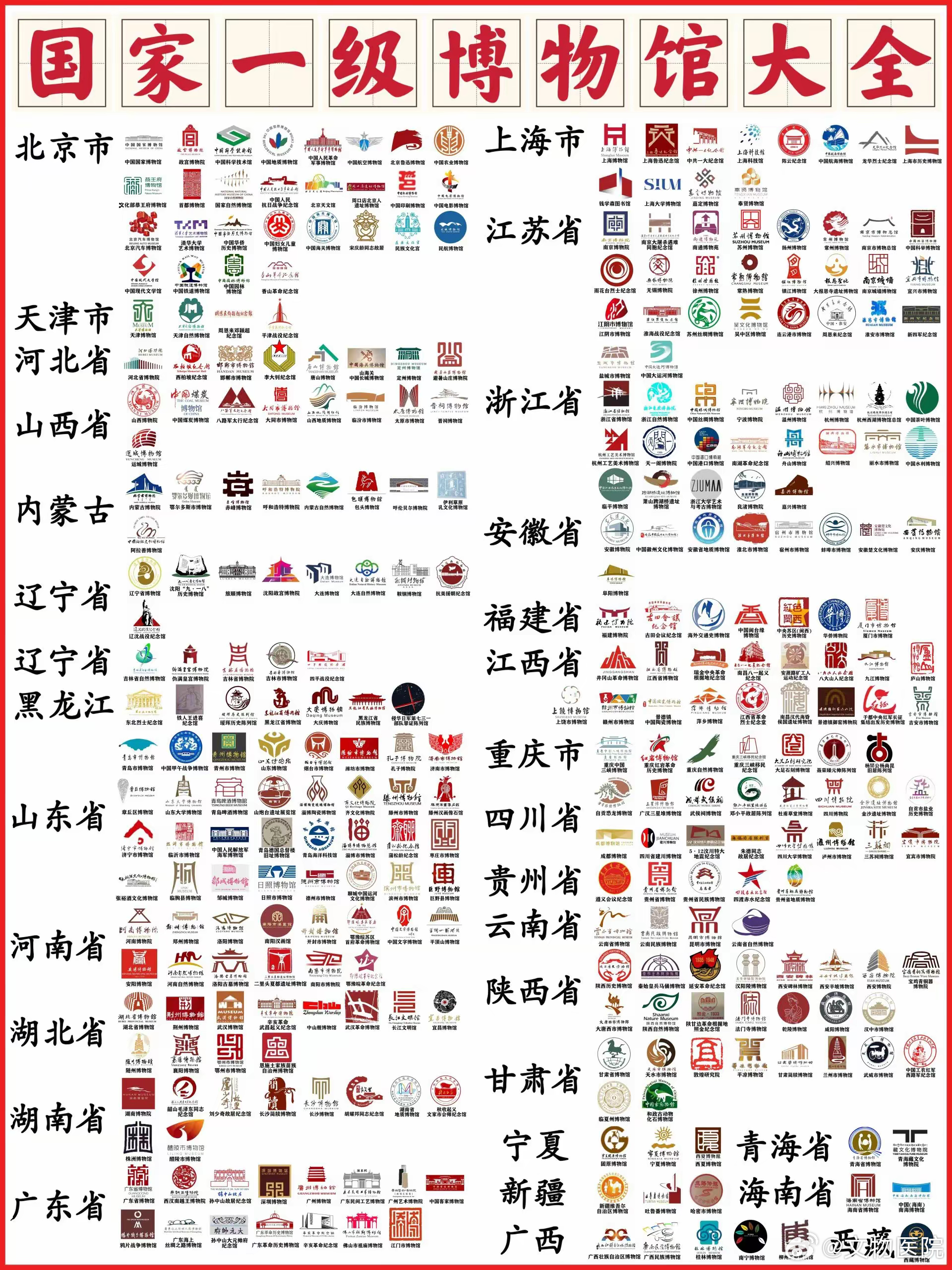 中国国家一级博物馆大全