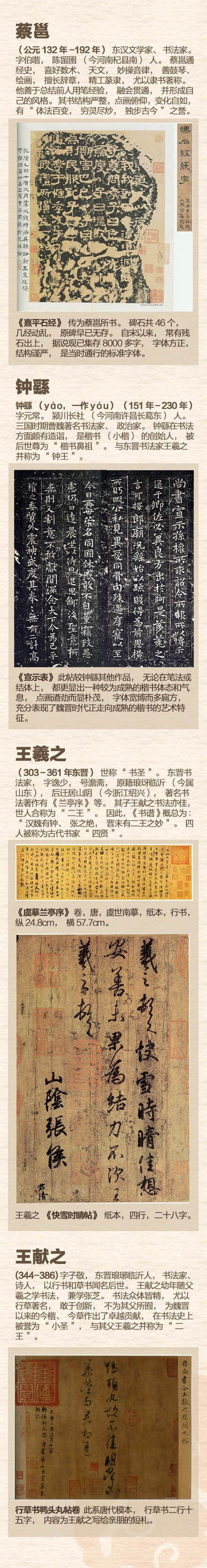 从古至今有哪些著名书法家？