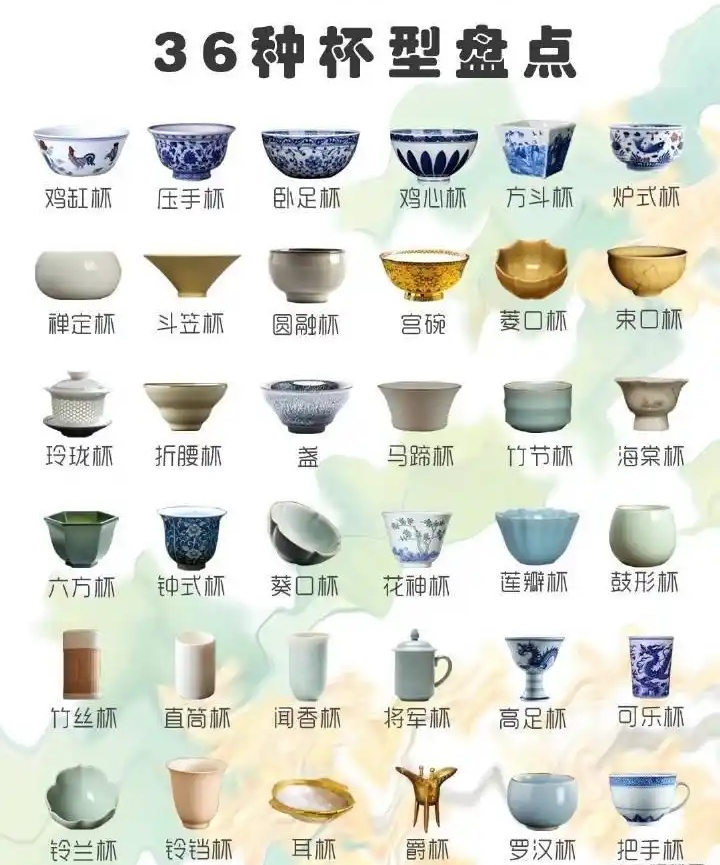 36种杯型瓷器盘点